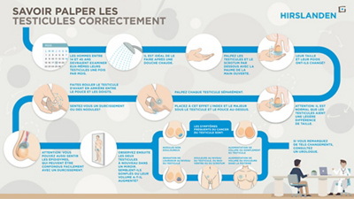 Savoir palper les testicules correctement
