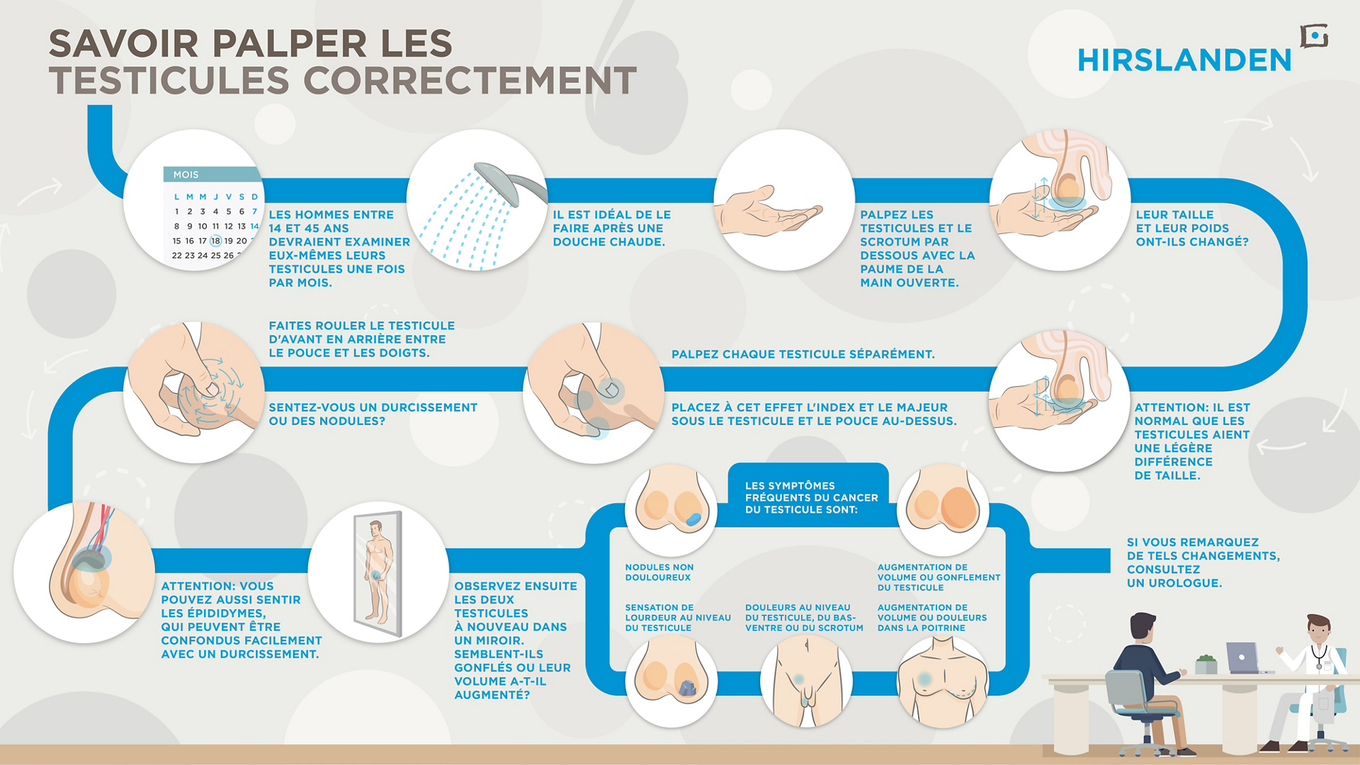 Torsion du testicule : symptômes, traitement, définition