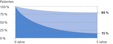 Hirslanden-Lungenkrebs-Warum-ein-CT-Screening-Lebensjahre-schenken-kann-1