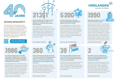 IP-Infografik-40Jahre_V4b_GZD.indd
