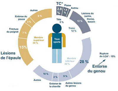 clinique-la-colline-illustration-article-epaule-sport-hiver