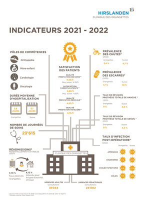 Indicateurs_2021_2022_GR-1