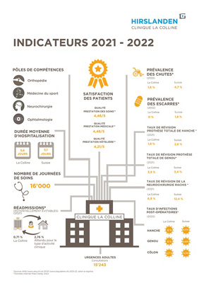 Indicateurs_2021_2022_LC-1
