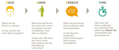 Rechtzeitig handeln bei Schlaganfall