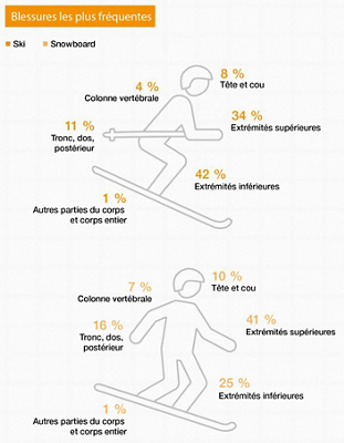 clinique-la-colline-infographie-epaule-ski