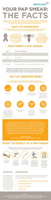 The pap smear