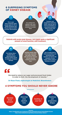 6 Suprising aymtoms of kidney diesease 