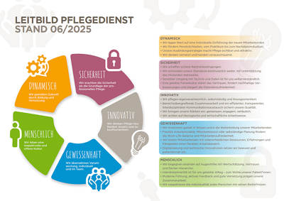Leitbild Pflegedienst Stand 06_2025_2