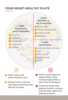 heart-healthy plate