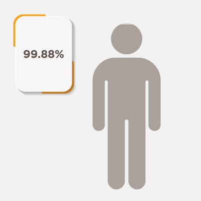 MAIR-CHART-1000x1000-percentage-colour