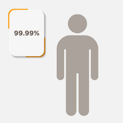 MAIR-CHART-1000x1000-percentage-colour