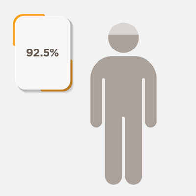 MAIR-CHART-1000x1000-percentage-colour