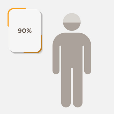 MAIR-CHART-1000x1000-percentage-colour