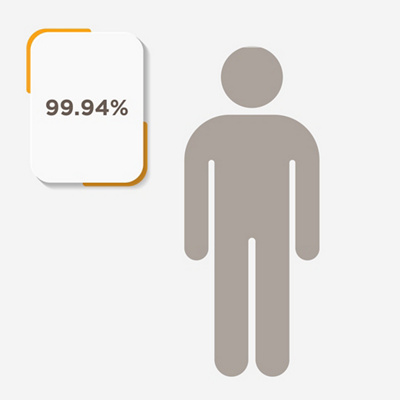 MAIR-CHART-1000x1000-percentage-colour