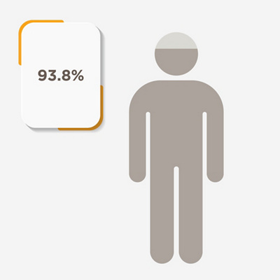 MAIR-CHART-1000x1000-percentage-colour