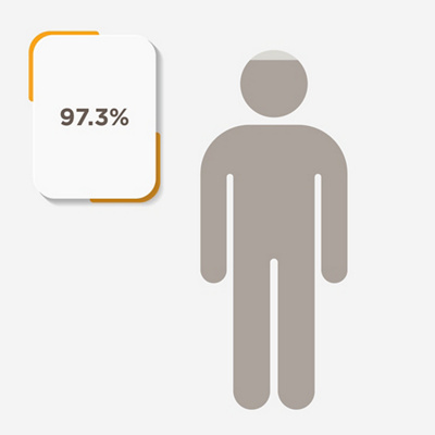 MAIR-CHART-1000x1000-percentage-colour