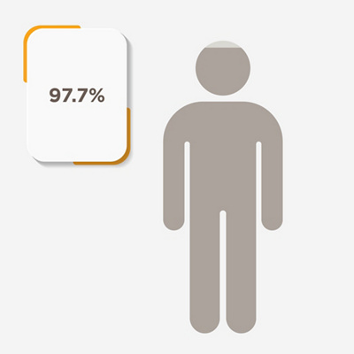 MAIR-CHART-1000x1000-percentage-colour