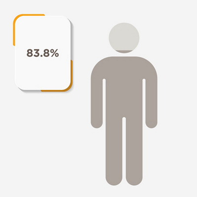 MAIR-CHART-1000x1000-percentage-colour