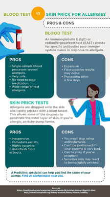 Blood test vs Skin prick for allergies [INFOGRAPHIC]