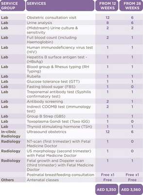MCME-ANTENATAL PACKAGES-E-AD