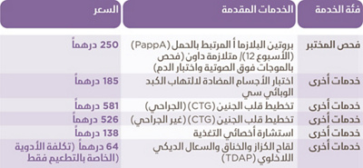 MCME-ANTENATAL PACKAGES-optional ad ons-AD-A