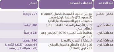 MCME-ANTENATAL PACKAGES-optional ad ons-DUBAI-A