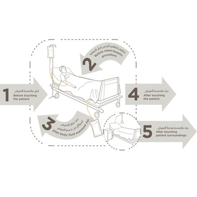 MCME-IPSG-REDUCE RISK OF INFECTIONS-ar