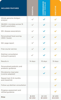 MCME-MICROBIOME TABLE 1-E