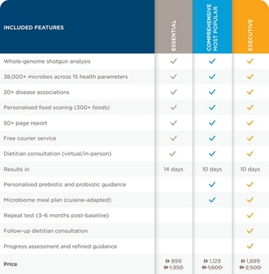 MCME-MICROBIOME TABLE 1-E-shorter-2