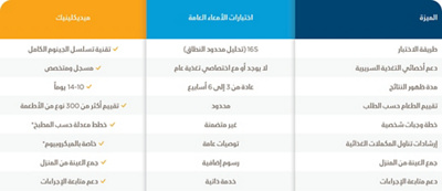 MCME-MICROBIOME TABLE 2-3