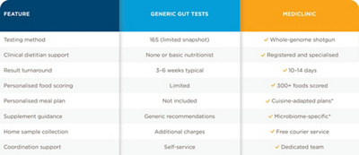 MCME-MICROBIOME TABLE 2-E-3