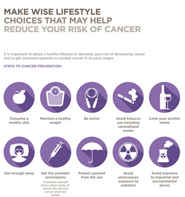 MCME-REDUCE-CANCER-RISKS-INFOGRAPHICS