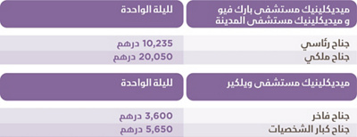 MCME-ROOM UPGRADES-A-DUBAI