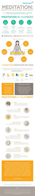 MCSA-Wellness-Hub-Emotional-meditation-infographic