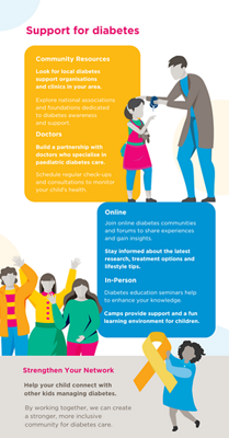 Building a Supportive Community for Diabetes Care - 1