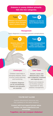 Diabetes in young children  - 1