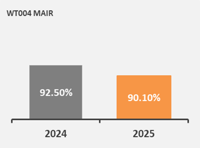 Mair 009