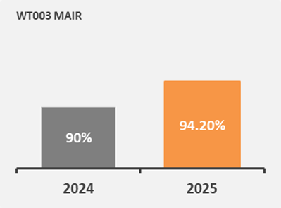 Mair 011