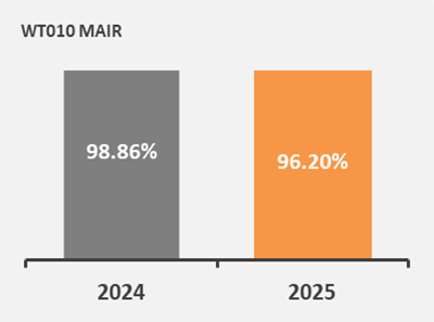 Mair 015