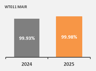 Mair 017