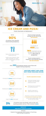 Mediclinic_Baby_Craving_infographic
