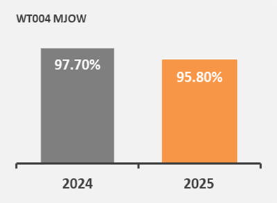 Mjow 009