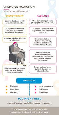 Cancer Infographic 4 - 1