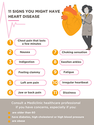 Heart disease