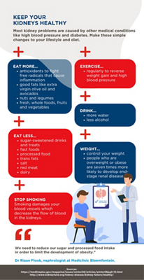 Keep your kidneys healthy