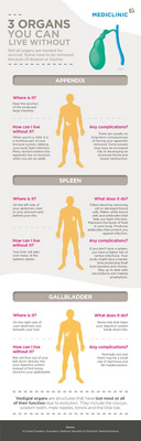 Organs you can live without