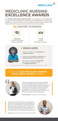 Mediclinic Nursing Excellence Awards