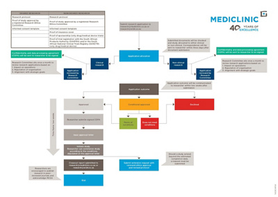 Research Application process