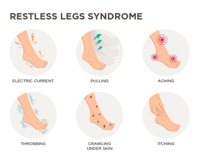 Restless Legs Syndrome