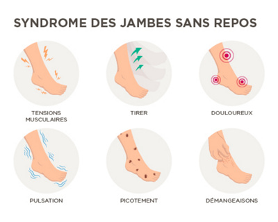 Syndrome des Jambes sans Repos